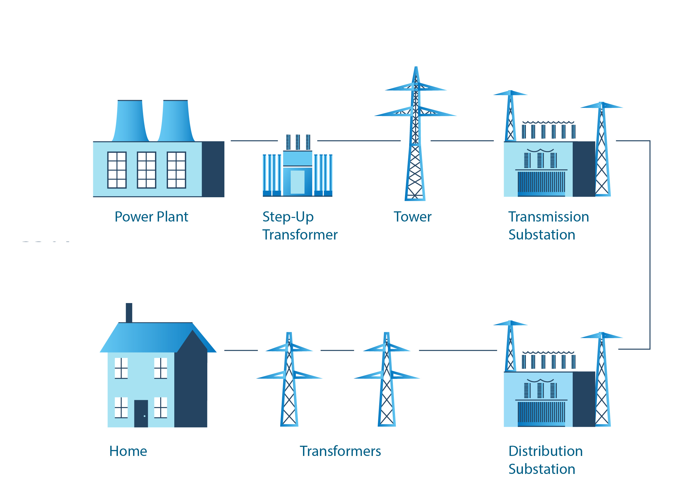 Energy system