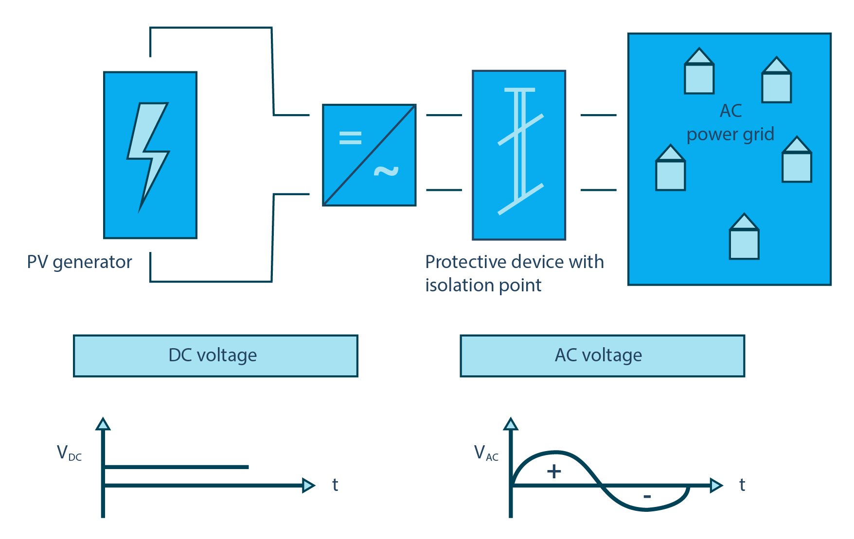 Energy system