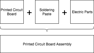 pcb