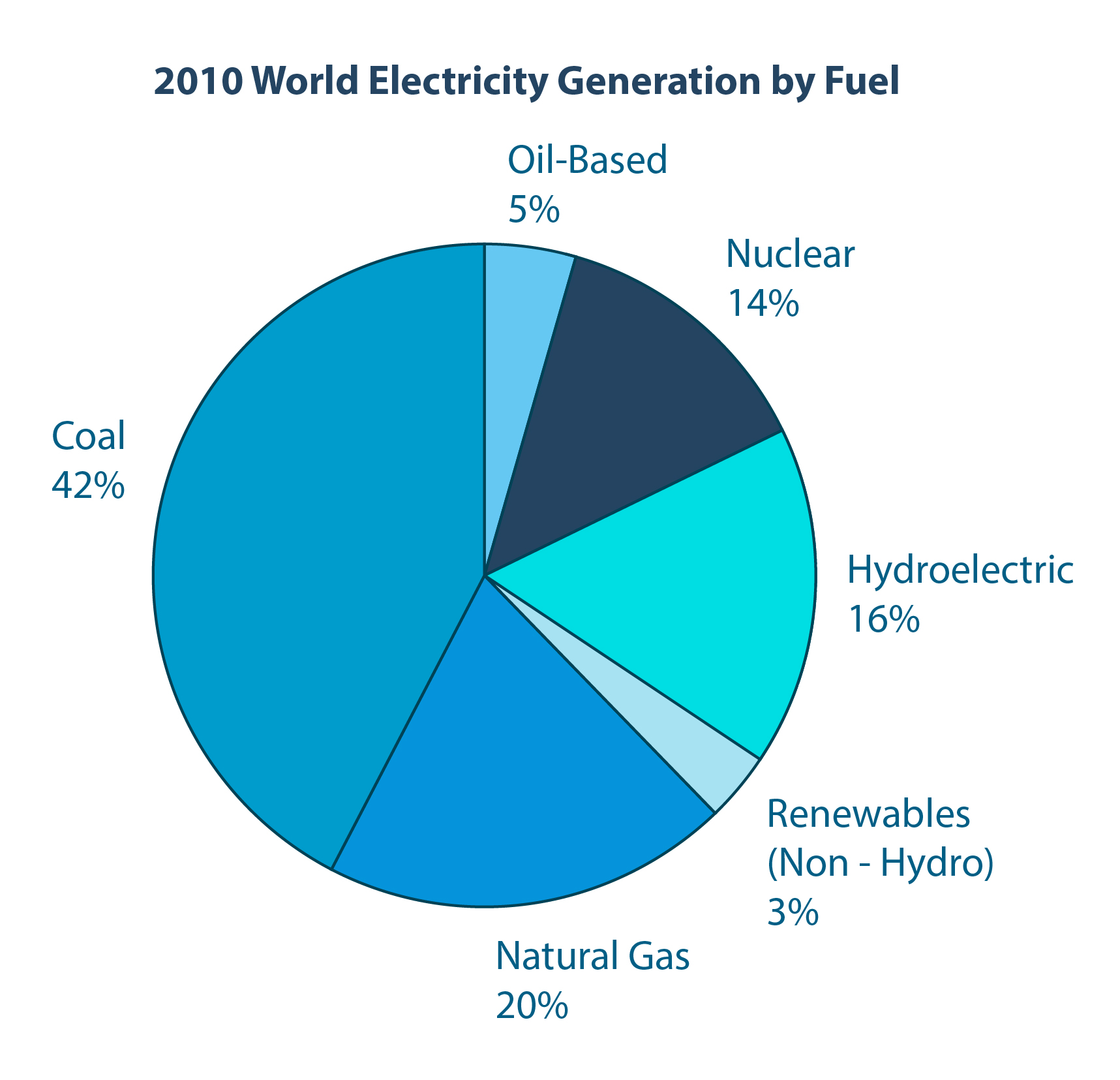 Energy system