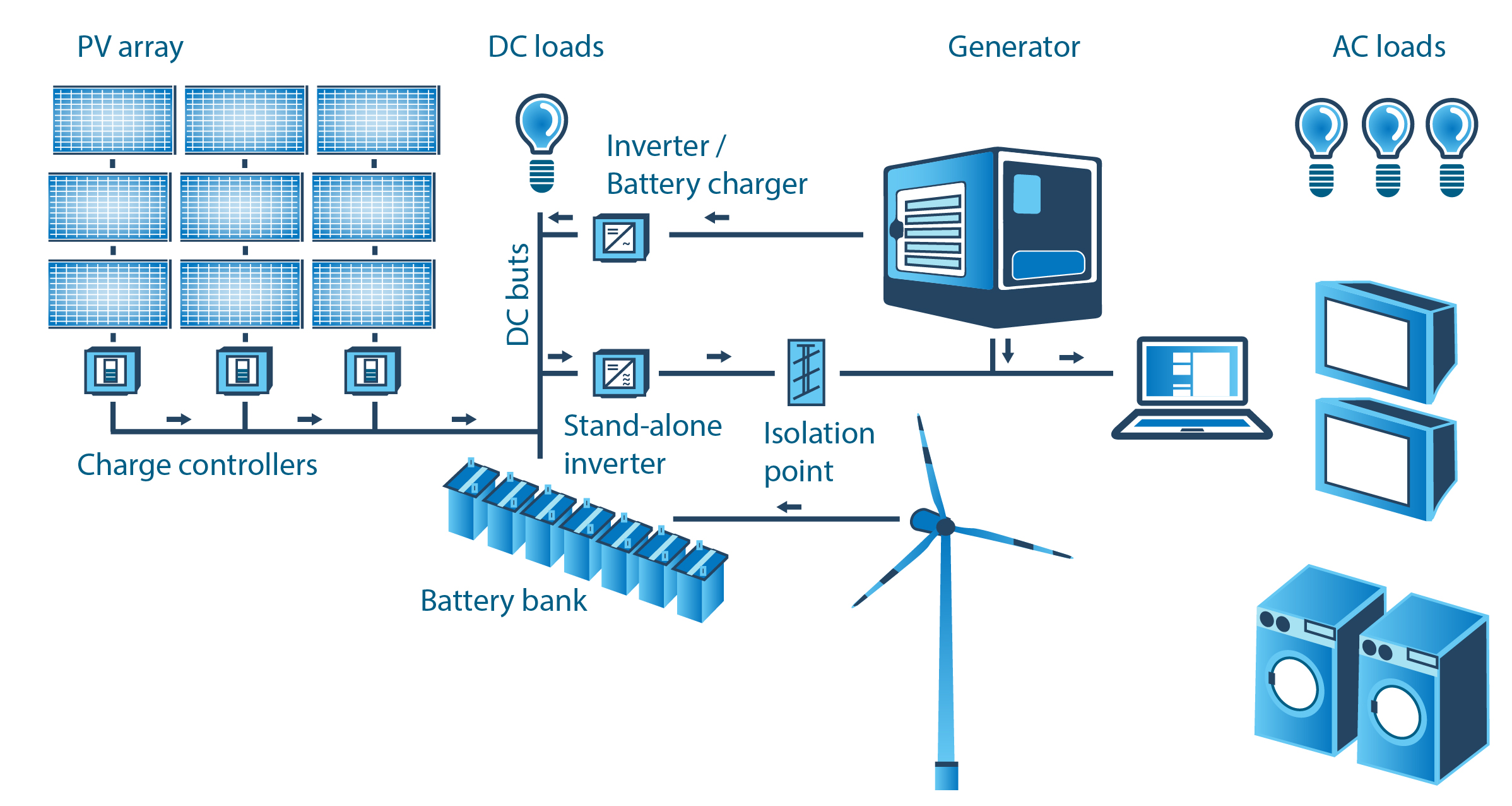 Energy system