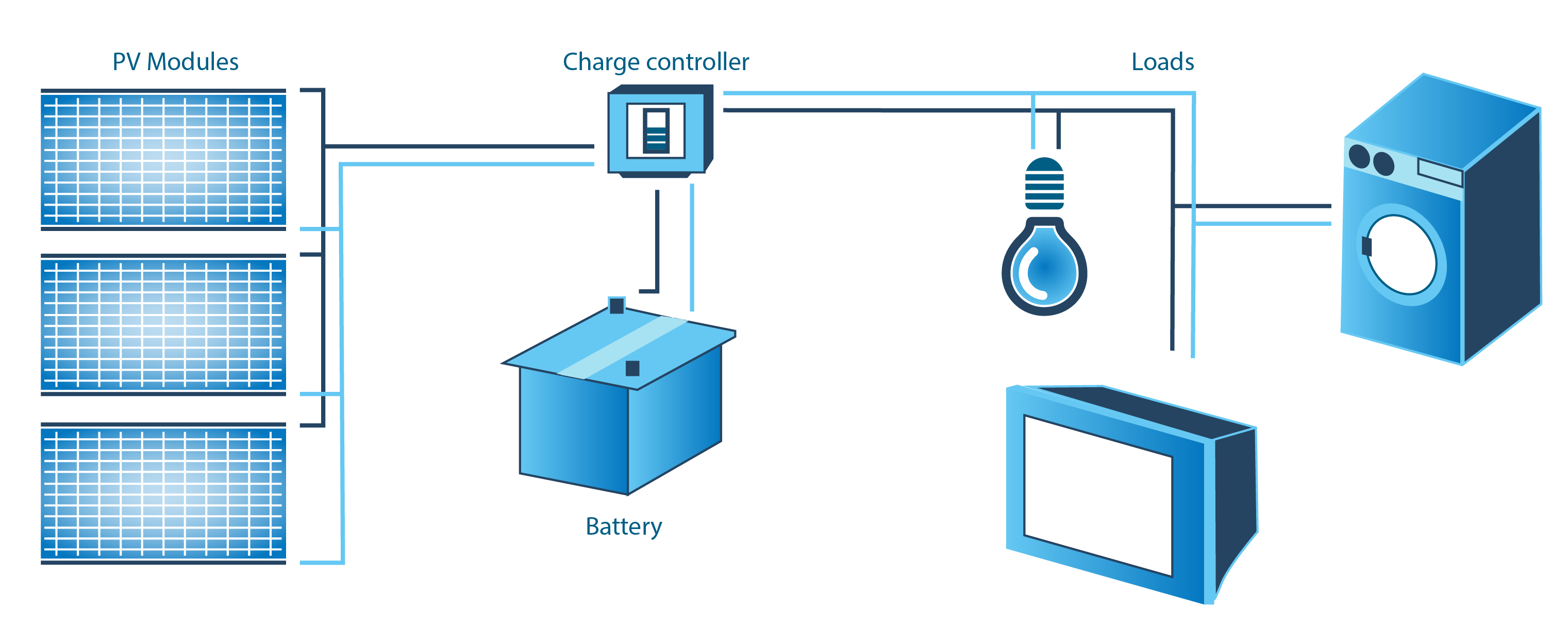 Energy system